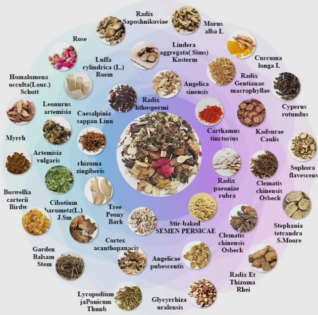 Afro Herbalist - A Herbalist Space | Vaginal Detox Cleanse | Yoni Steam | Dried Herbal Blend detox AHerbalist space   